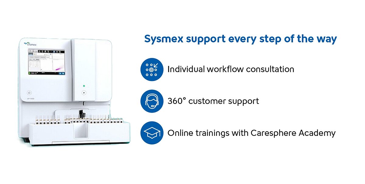 Sysmex support: Every step of the way An image illustrating the additional support Sysmex offers its customers.