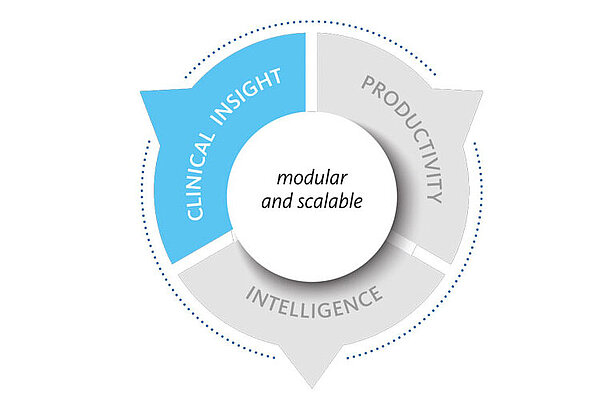 Clinical Insights