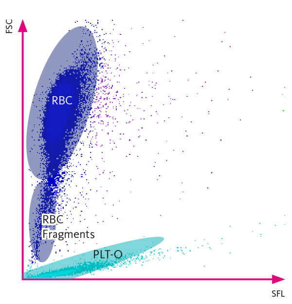 [.DK-dk Denmark (danish)] Scattergram