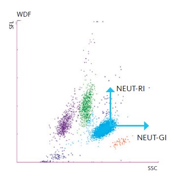 [.DK-dk Denmark (danish)] Scattergram Parameter NEUT SSC 